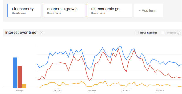 2016 2017 google trends data