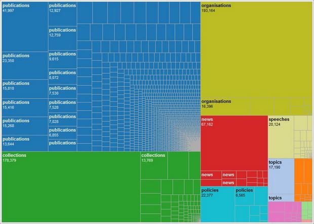 Home Office treemap: pageviews by individual pages