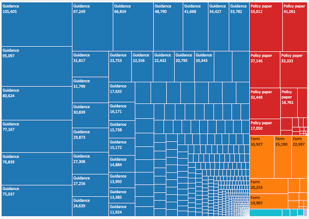 UKVI Publications breakdown