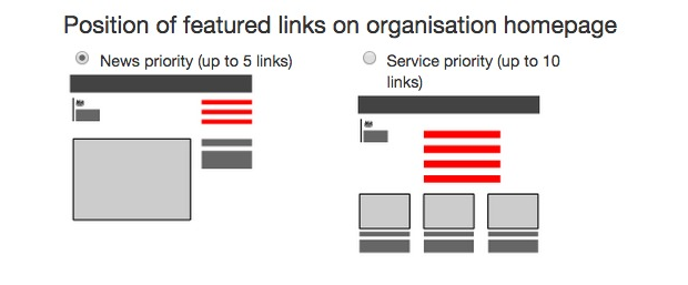 Position of featured links on organisation homepage