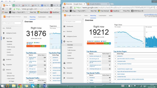 Monitoring traffic during the switch to Universal Analytics