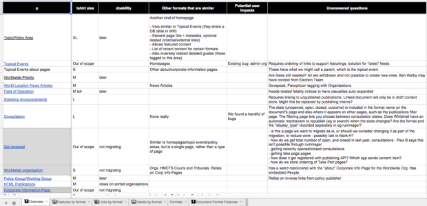 List of content formats and analysis