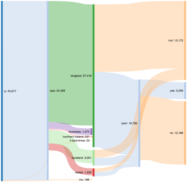 Journey through our State Pension smart answer