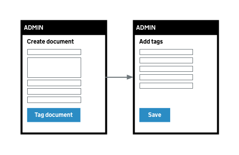 Tagging workflow