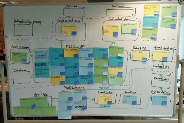 Roadmap of Publishing Platform