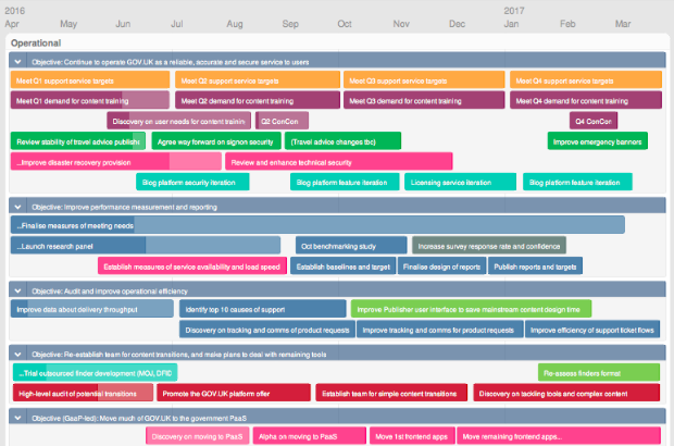 Screenshot of GOV.UK roadmap