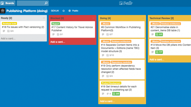 Screenshot of Trello board