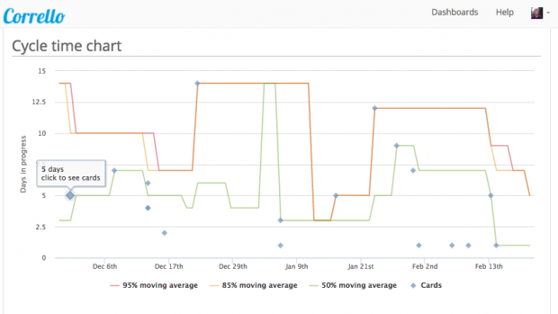 Screenshot of Corrello stats page