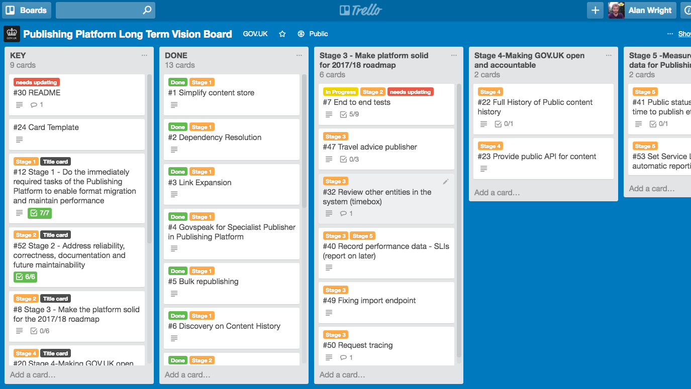 How we use Trello on the GOV.UK Publishing Platform team – Inside GOV.UK