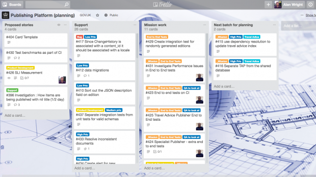 How to Use Trello to Manage Multiple Projects