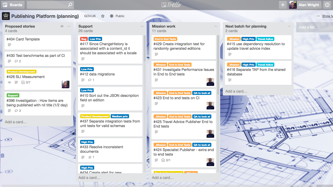 How our teams use Trello to manage projects