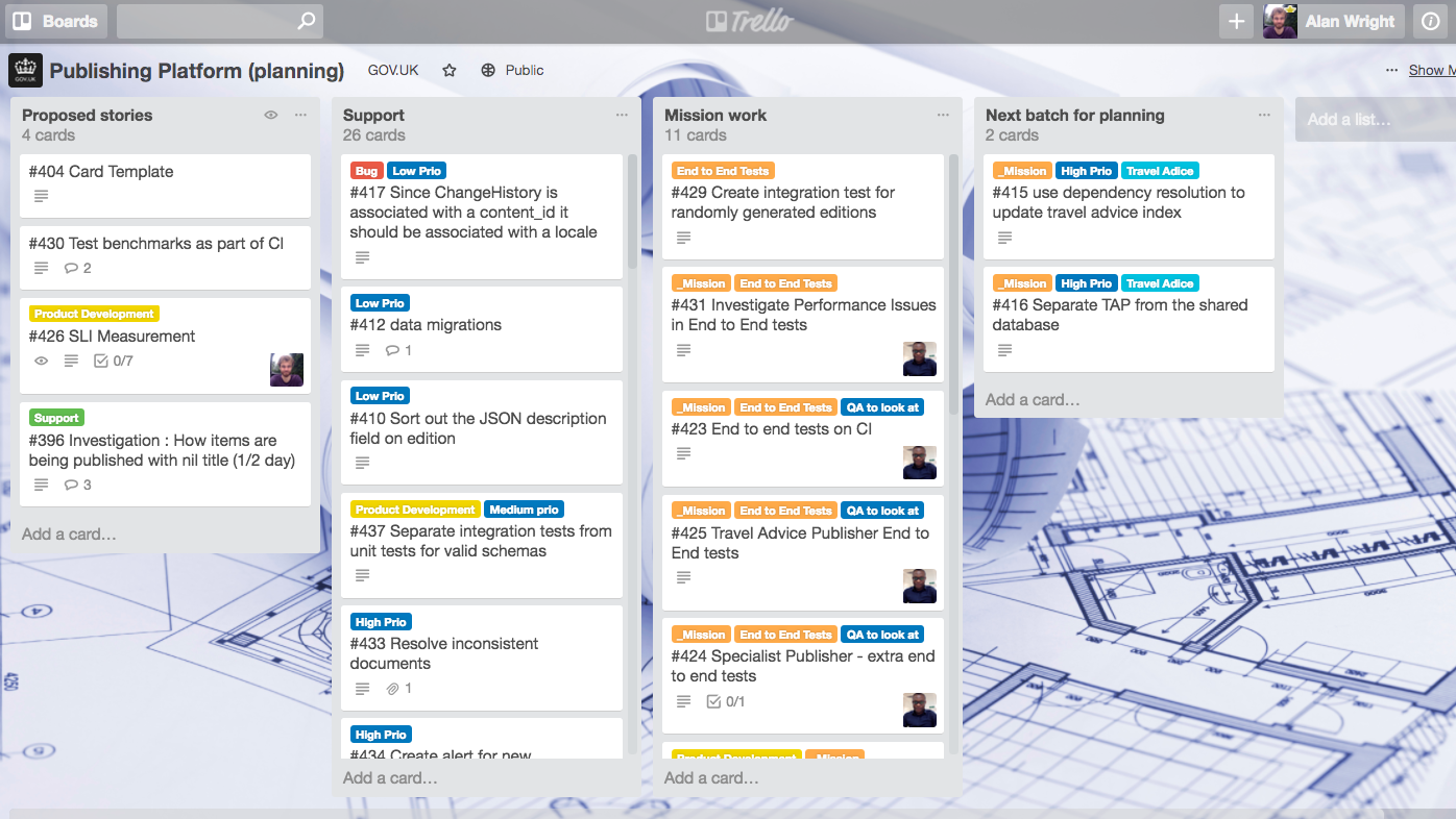 How We Use Trello On The Govuk Publishing Platform Team Inside Govuk