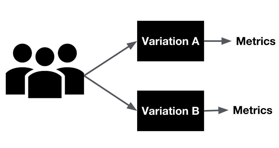 sequential testing ab testing