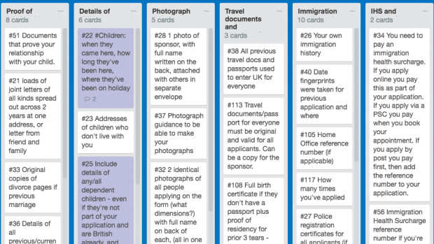 Trello board for planning improvement work