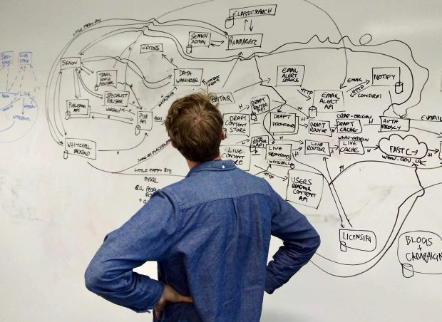 Steve looking at the publishing pipeline on a whiteboard