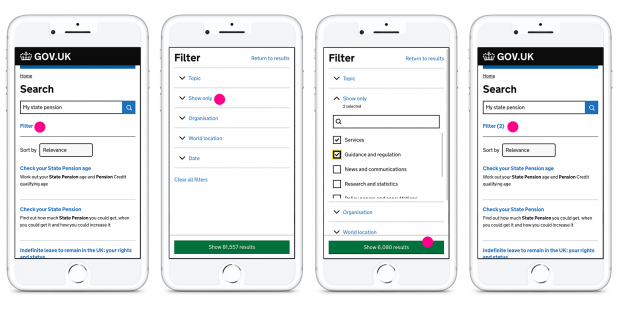 Four smartphones showing different parts of the GOV.UK search journey after the changes. The first screenshot shows the user selecting 'filter' on a search results page. The second screenshot gives the user the option to filter by 'topic', 'show only', 'organisation', 'world location' and 'date' and the user selects the 'show only' drop down. The third screenshot shows tick boxes to select 'services', ‘guidance and regulation’, ‘news and communications’, ‘research and statistics’. The user ticks ‘services’ and ‘guidance and regulation’ and selects a green button 'show 6,080 results'. The fourth screenshot shows the search results page with "Filter (2)".