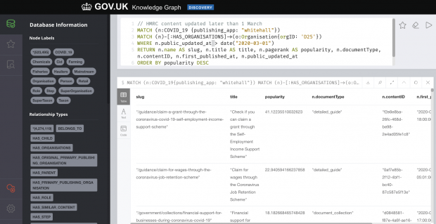 The Neo4j browser has a window at the top where we write our queries. The query shown is how to return HMRC published COVID-19 content that was after the first of March 2020. The query has been executed and we can see the results at the bottom of the image. The left hand side of the image give us information about the graph database and its contents. What node labels and relationships are present.