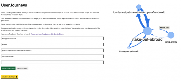 The user journey visualisation app allows users to enter the base paths of pages they care about and the movement of users between them. These are entered into text boxes on the left hand side of the image. A yellow button called "visualise journeys" can be clicked to query govGraph and return a visualisation on the right side of the screen. It shows four pages connected by user movement. The size of the circles are proportional to how popular the page is, the thickness of the arrows shows the number of users moving. From this image we can see how users move around the pages associated with taking pets abroad.