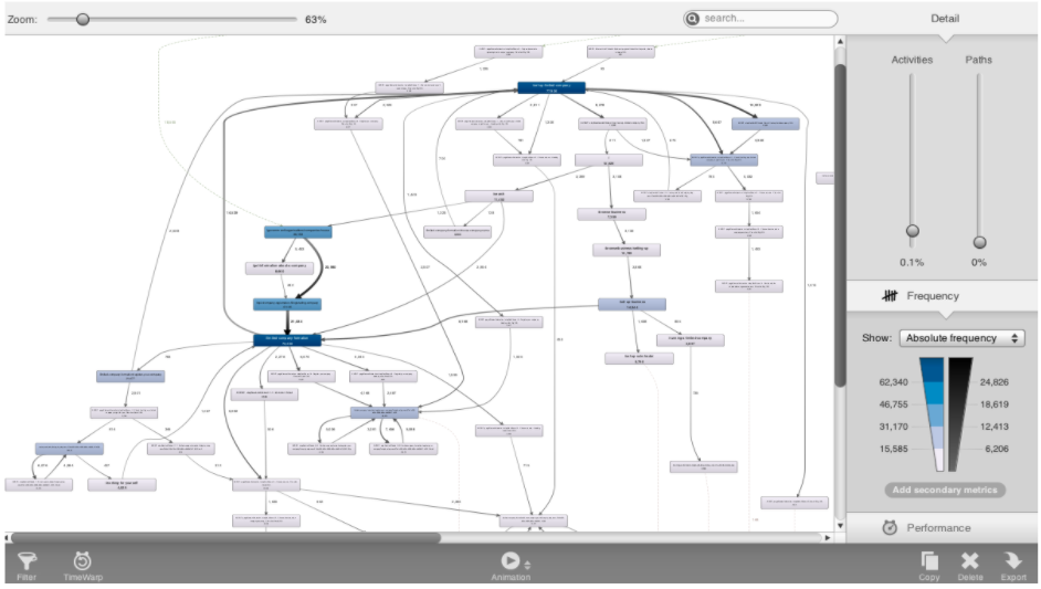 Approach Visualisation Mapping the “Start a Business” journey on GOV.UK – Inside GOV.UK