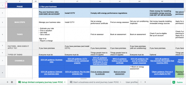 a screenshot service mapping done in a google sheets. It shows all the tasks, guidance, transactional services and channels in which these are provided. It also breaks down who does this apply to, and what are the factors in which determines this content applies to a user.