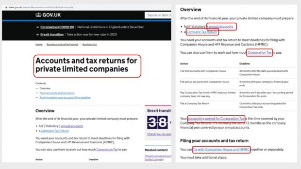 On the left, a screenshot of the “Accounts and tax return for private limited companies'' guidance page on GOV.UK with a red circle around the title of the page to indicate information extracted to the spreadsheet and service map. On the right, an image of another guidance page on GOV.UK with multiple links circled in red.