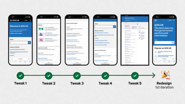 A graphic showing 6 screens showing the evolution of the design iterations until the final visual changes.