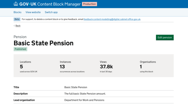 A content block for Basic State Pension in Content Block Manager, showing the locations it is used across GOV.UK, instances it is used across locations, views in the last 30 days and organisations using the block, as well as title, description and lead organisation