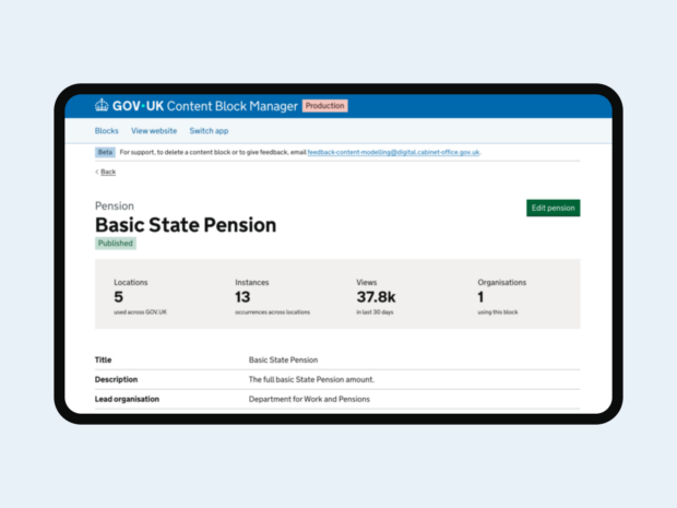 A content block for Basic State Pension in Content Block Manager, showing the locations it is used across GOV.UK, instances it is used across locations, views in the last 30 days and organisations using the block, as well as title, description and lead organisation